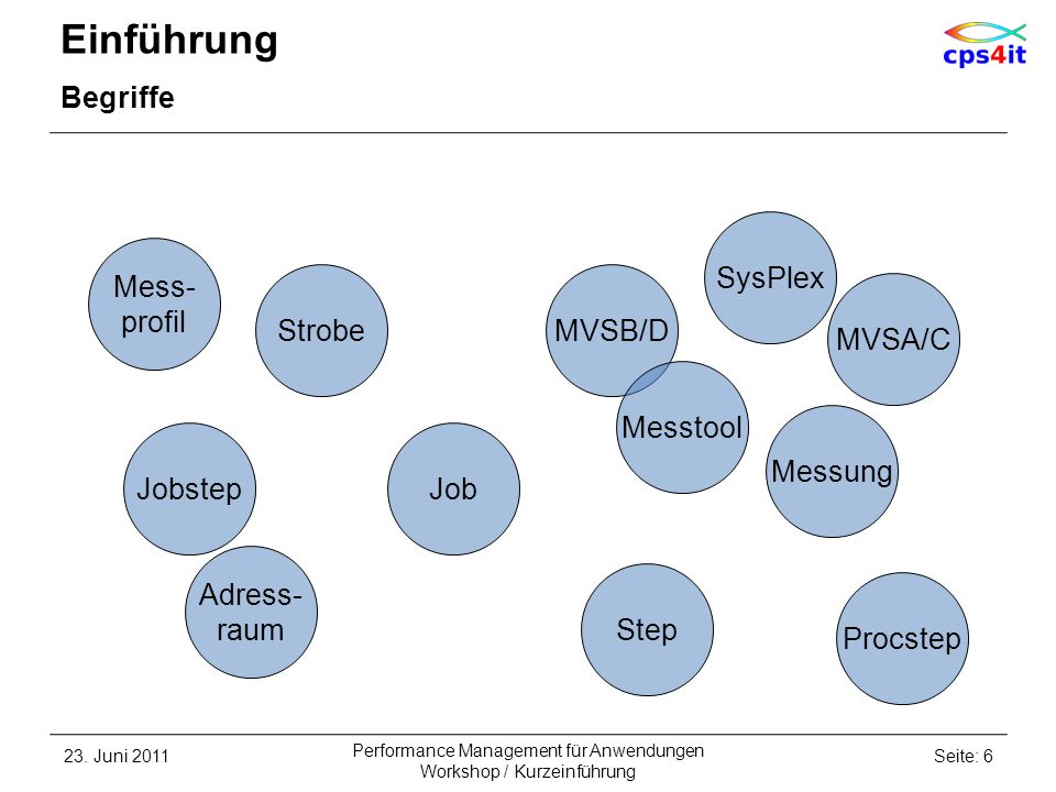 Performance Management für Anwendungen Workshop / Kurzeinführung