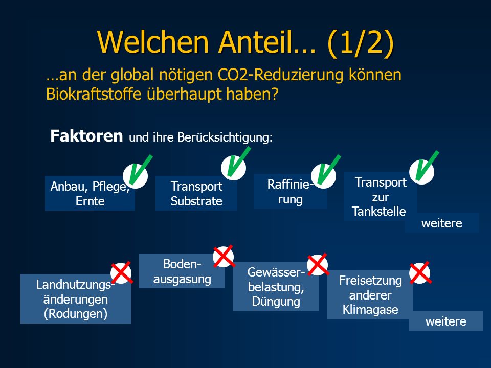 Welchen Anteil… (1/2) …an der global nötigen CO2-Reduzierung können Biokraftstoffe überhaupt haben