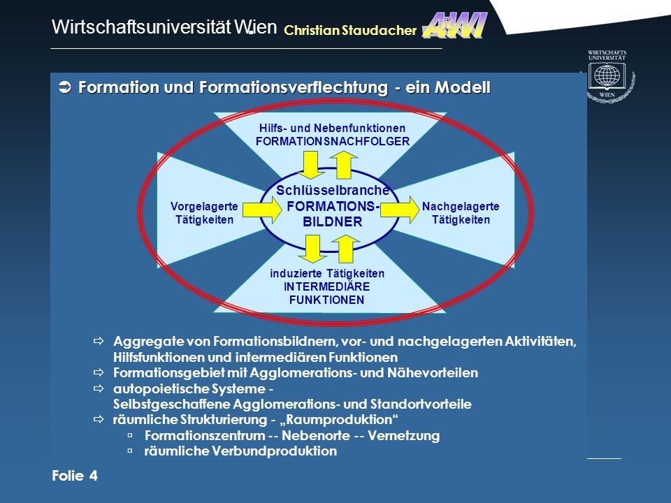 AWI R Formation und Formationsverflechtung - ein Modell Folie 4