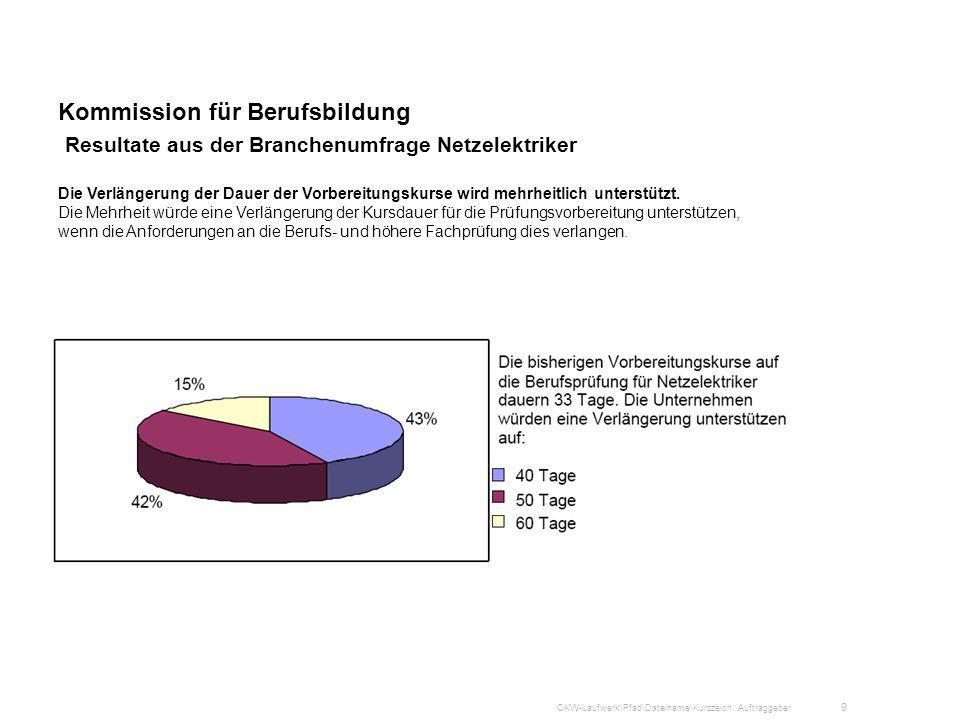 Kommission für Berufsbildung Resultate aus der Branchenumfrage Netzelektriker Die Verlängerung der Dauer der Vorbereitungskurse wird mehrheitlich unterstützt. Die Mehrheit würde eine Verlängerung der Kursdauer für die Prüfungsvorbereitung unterstützen, wenn die Anforderungen an die Berufs- und höhere Fachprüfung dies verlangen.