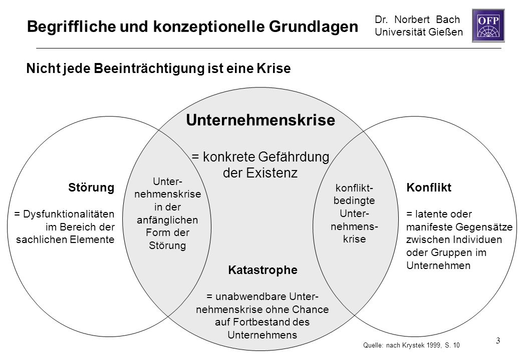 Begriffliche und konzeptionelle Grundlagen