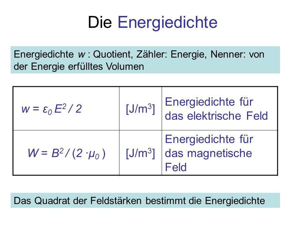 Die Energiedichte w = ε0 E2 / 2 [J/m3]