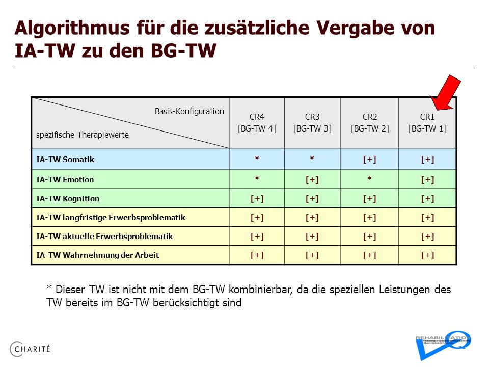 Algorithmus für die zusätzliche Vergabe von IA-TW zu den BG-TW