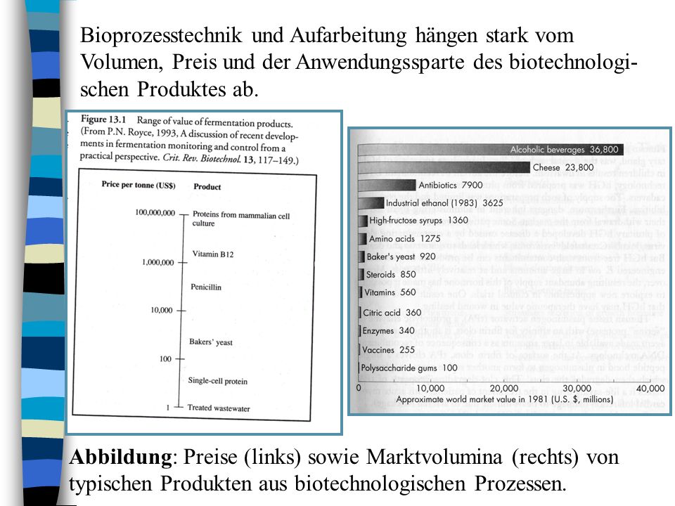 Bioprozesstechnik und Aufarbeitung hängen stark vom Volumen, Preis und der Anwendungssparte des biotechnologi-schen Produktes ab.