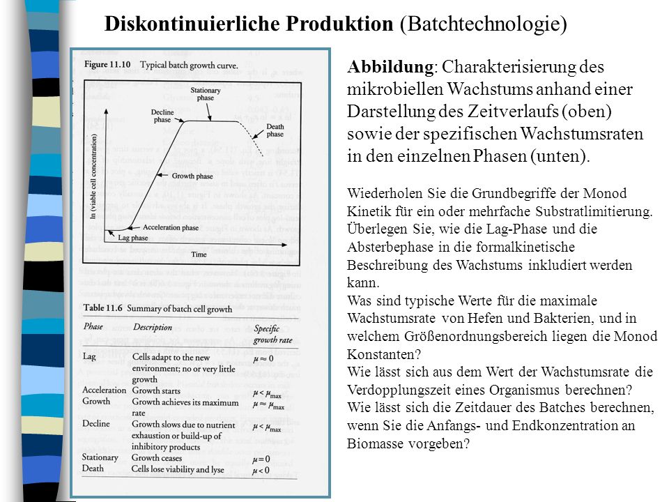Bioprozesstechnik 2 - Biotechnologie am Beispiel ...