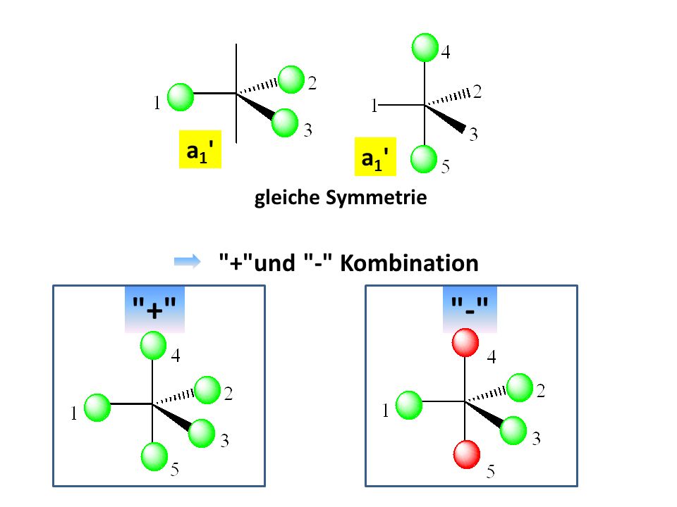 a1 a1 gleiche Symmetrie + und - Kombination + -