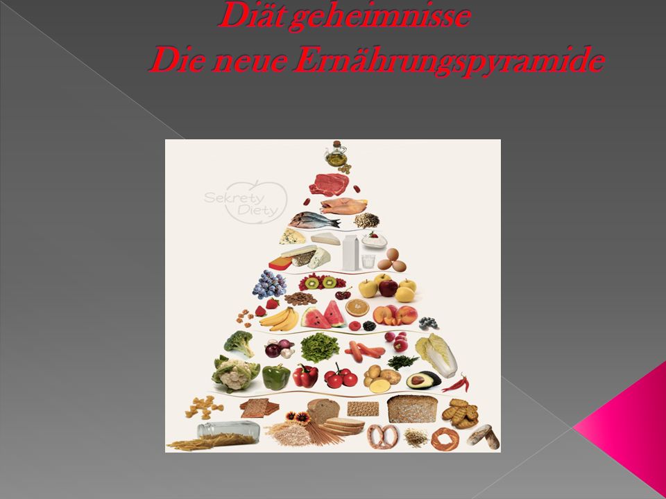 Diät geheimnisse Die neue Ernährungspyramide