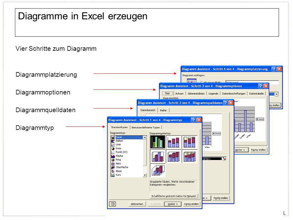 Diagramme in Excel erzeugen