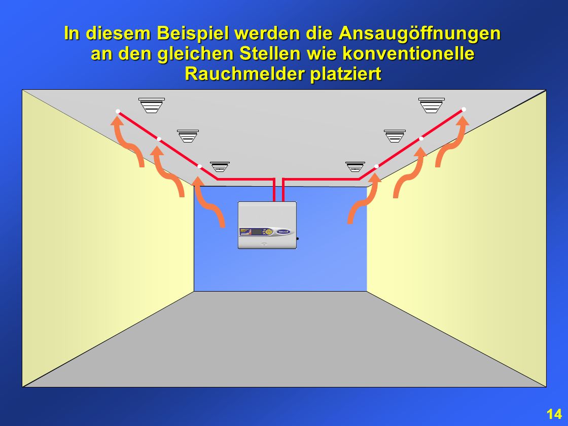In diesem Beispiel werden die Ansaugöffnungen an den gleichen Stellen wie konventionelle Rauchmelder platziert