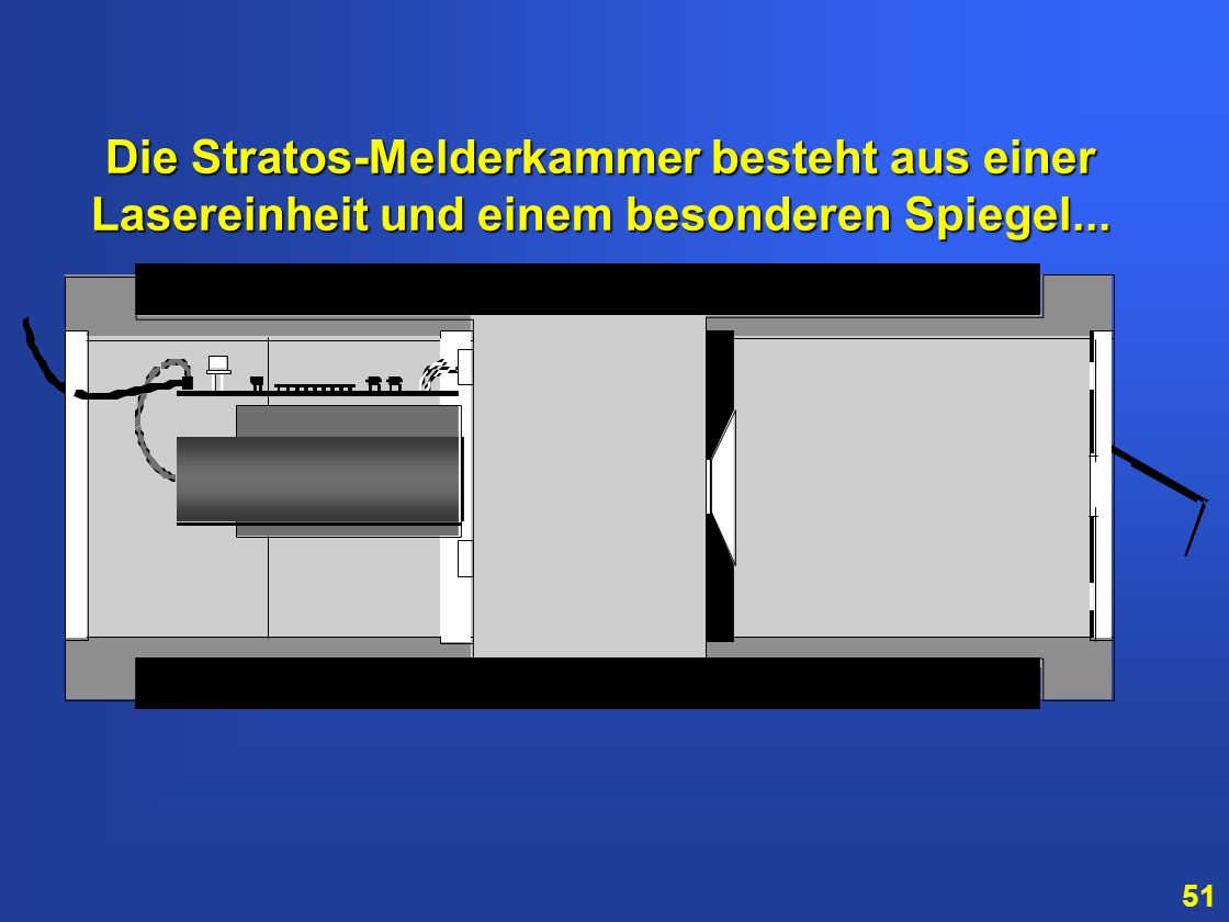 Die Stratos-Melderkammer besteht aus einer Lasereinheit und einem besonderen Spiegel...