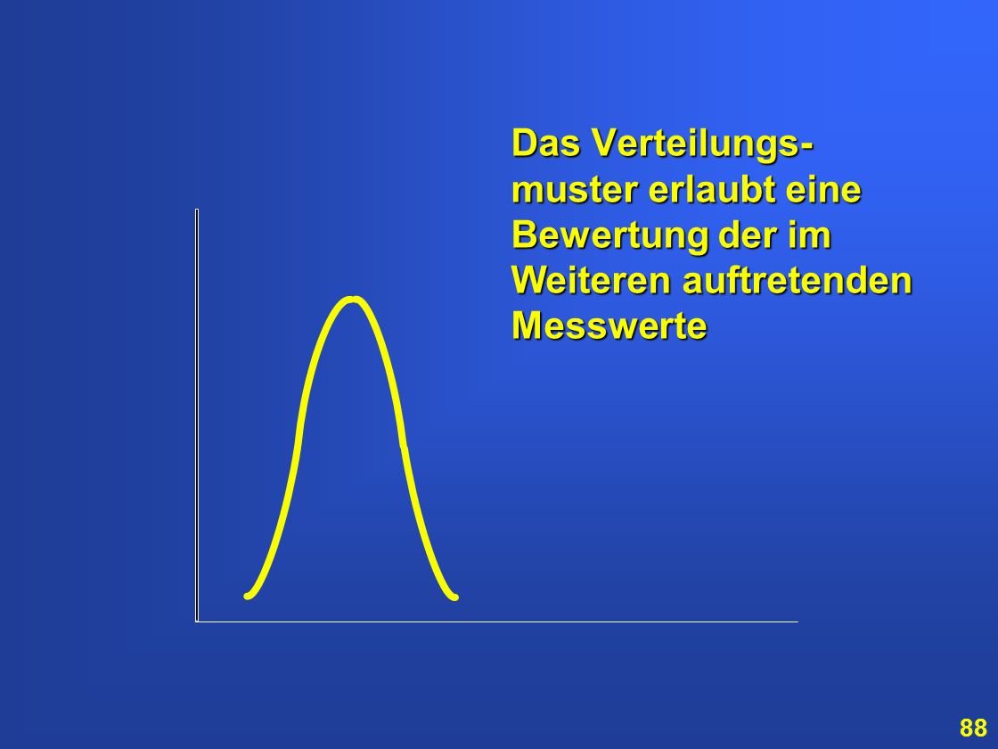 Das Verteilungs-muster erlaubt eine Bewertung der im Weiteren auftretenden Messwerte