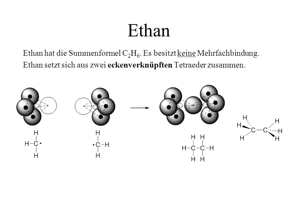 Ethan Ethan hat die Summenformel C2H6. Es besitzt keine Mehrfachbindung.