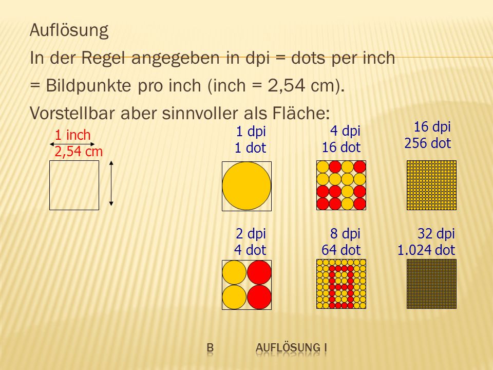 Auflösung In der Regel angegeben in dpi = dots per inch = Bildpunkte pro inch (inch = 2,54 cm). Vorstellbar aber sinnvoller als Fläche: