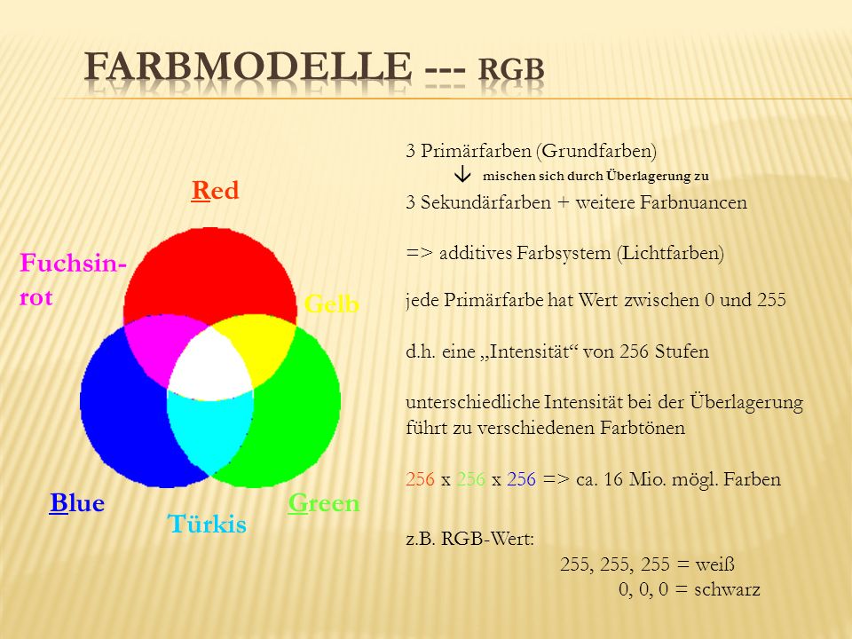 Farbmodelle --- RGB Red Fuchsin- rot Gelb Blue Green Türkis