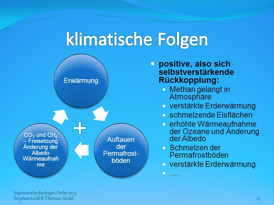 klimatische Folgen Erwärmung. Auftauen der Permafrost- böden. CO2 und CH4 – Freisetzung Änderung der Albedo Wärmeaufnahme.