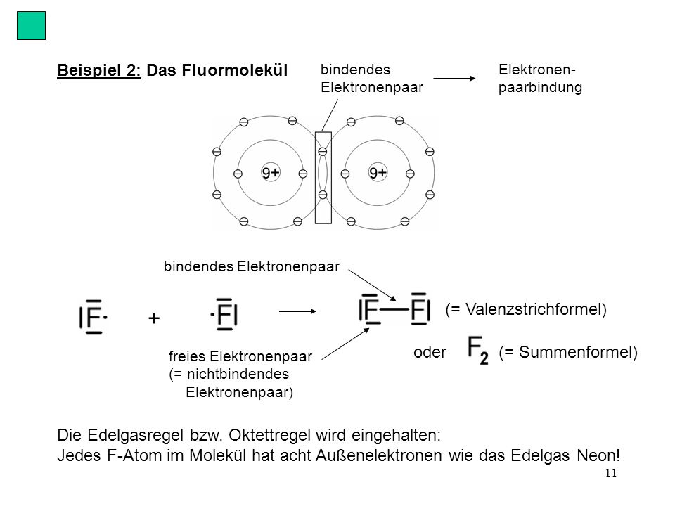 + Beispiel 2: Das Fluormolekül