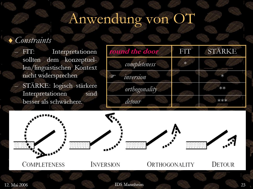Anwendung von OT Constraints round the door FIT STÄRKE completeness *