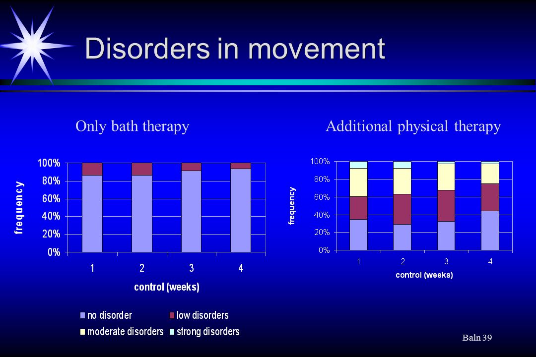Disorders in movement Only bath therapy Additional physical therapy