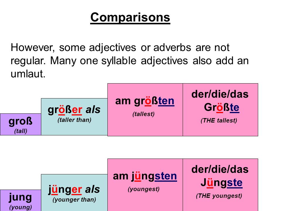 Comparisons However, some adjectives or adverbs are not regular. Many one syllable adjectives also add an umlaut.