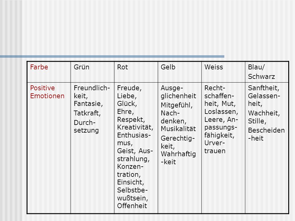 Farbe Grün. Rot. Gelb. Weiss. Blau/ Schwarz. Positive Emotionen. Freundlich-keit, Fantasie, Tatkraft,