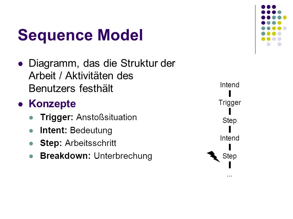 Sequence Model Diagramm, das die Struktur der Arbeit / Aktivitäten des Benutzers festhält. Konzepte.