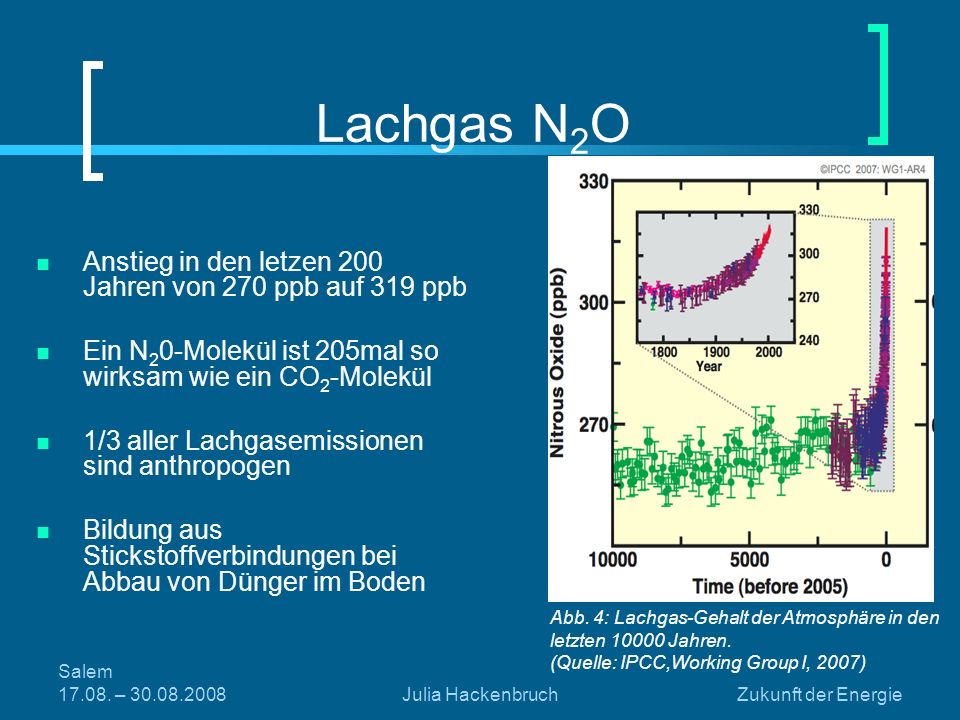 Lachgas N2O Anstieg in den letzen 200 Jahren von 270 ppb auf 319 ppb