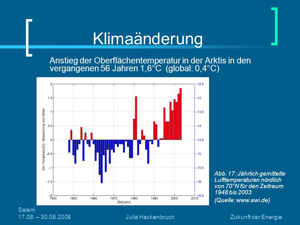 Klimaänderung Anstieg der Oberflächentemperatur in der Arktis in den vergangenen 56 Jahren 1,6°C (global: 0,4°C)