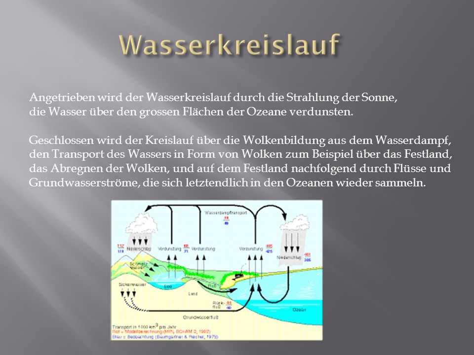 Wasserkreislauf Angetrieben wird der Wasserkreislauf durch die Strahlung der Sonne, die Wasser über den grossen Flächen der Ozeane verdunsten.