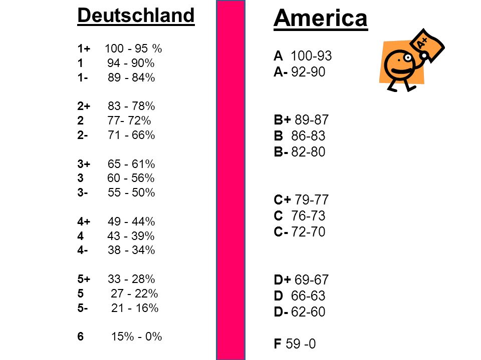 America Deutschland A A B B B