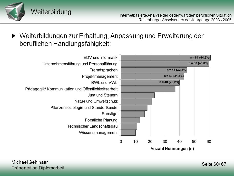 Weiterbildung Weiterbildungen zur Erhaltung, Anpassung und Erweiterung der beruflichen Handlungsfähigkeit: