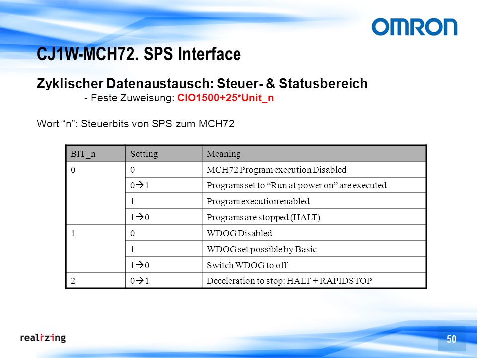 CJ1W-MCH72. SPS Interface Zyklischer Datenaustausch: Steuer- & Statusbereich. - Feste Zuweisung: CIO *Unit_n.