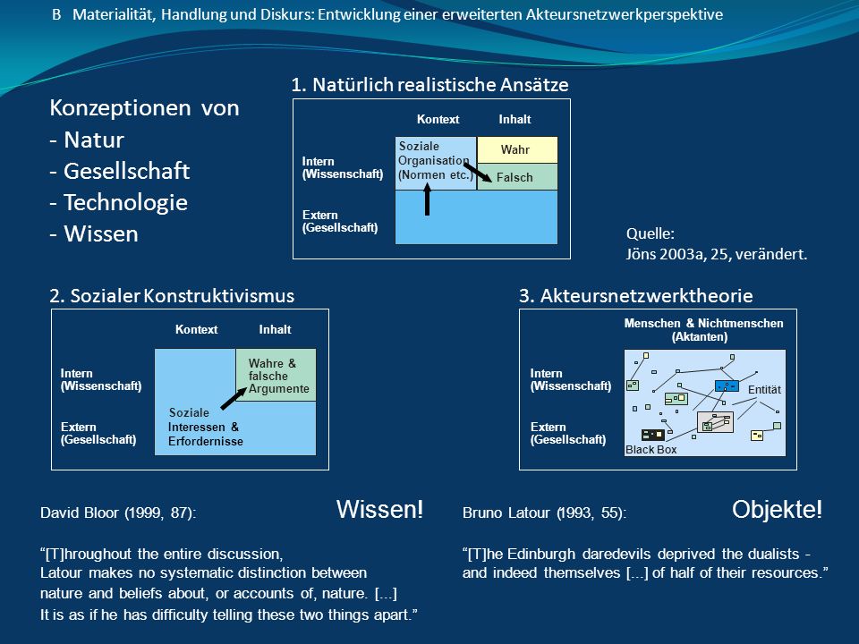 Konzeptionen von - Natur - Gesellschaft - Technologie - Wissen Wissen!