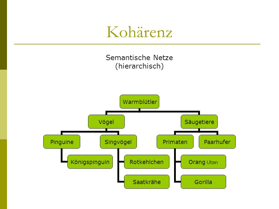 Semantische Netze (hierarchisch)