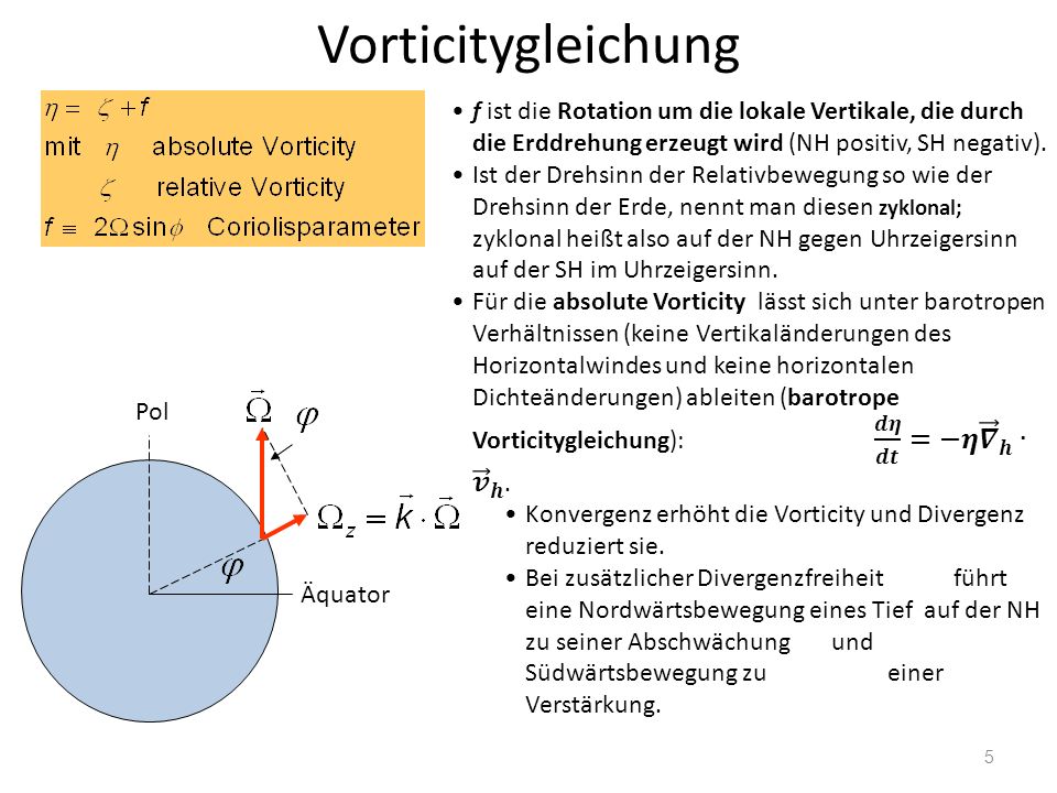 Vorticitygleichung f ist die Rotation um die lokale Vertikale, die durch die Erddrehung erzeugt wird (NH positiv, SH negativ).