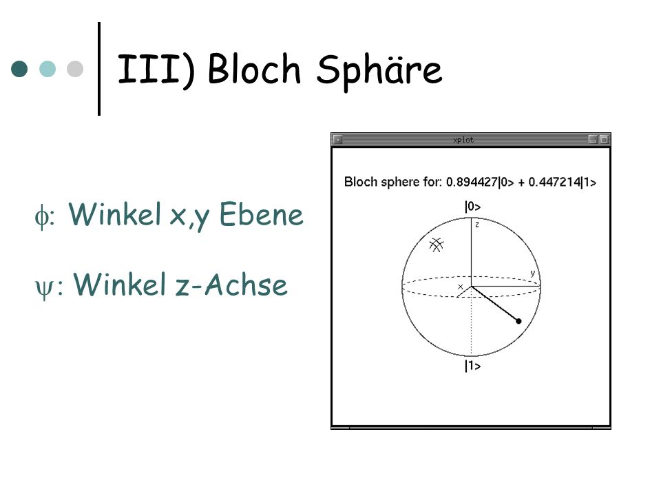III) Bloch Sphäre : Winkel x,y Ebene : Winkel z-Achse