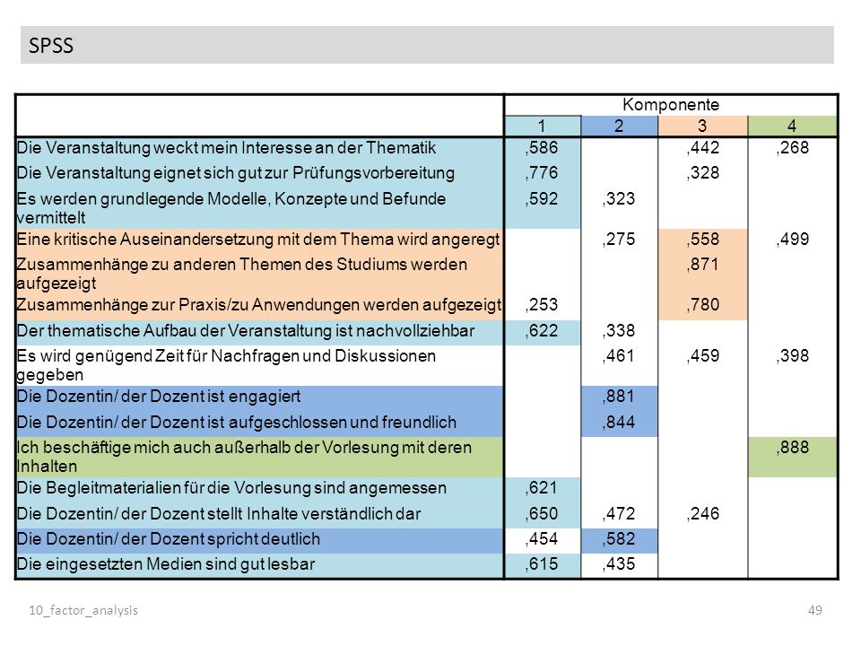 SPSS Komponente Die Veranstaltung weckt mein Interesse an der Thematik. ,586. ,442.