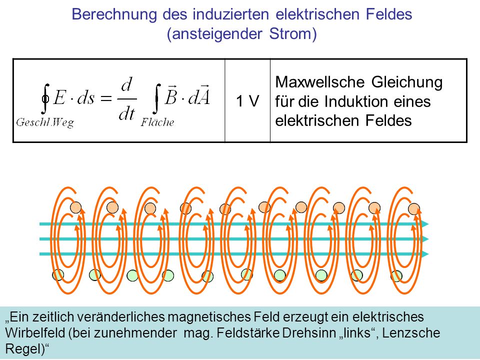Berechnung des induzierten elektrischen Feldes (ansteigender Strom)