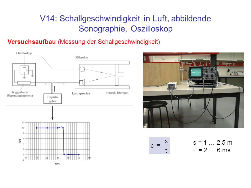 V14: Schallgeschwindigkeit in Luft, abbildende Sonographie, Oszilloskop