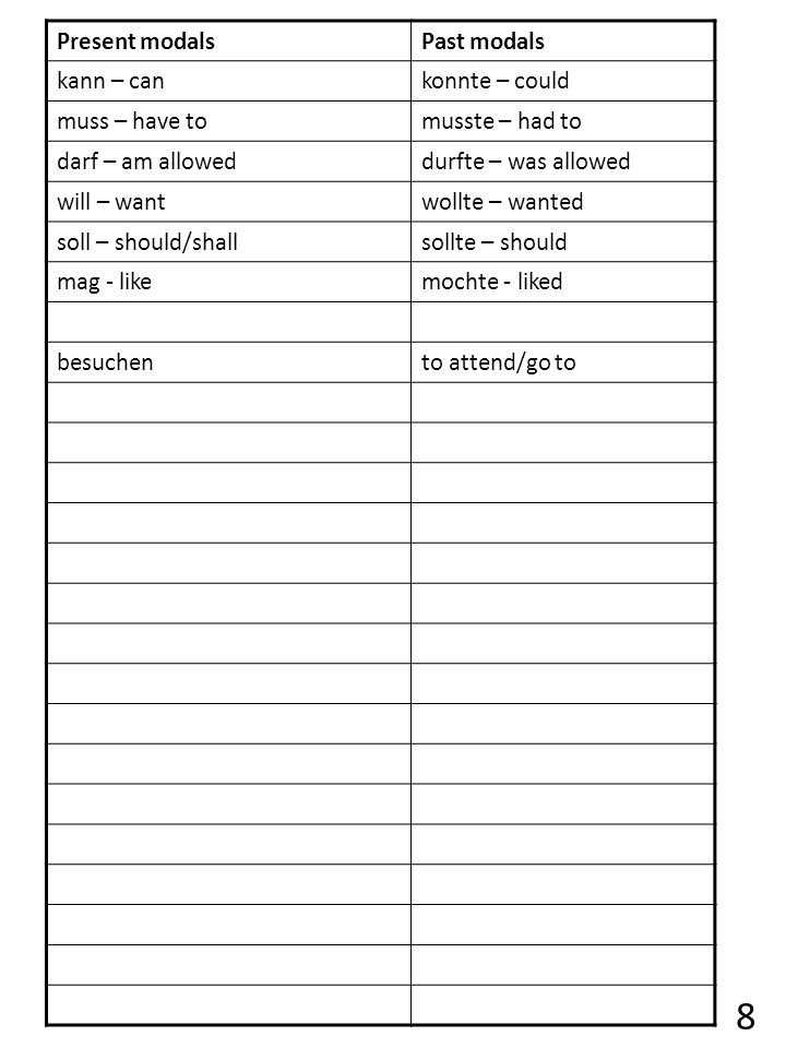 8 Present modals Past modals kann – can konnte – could muss – have to