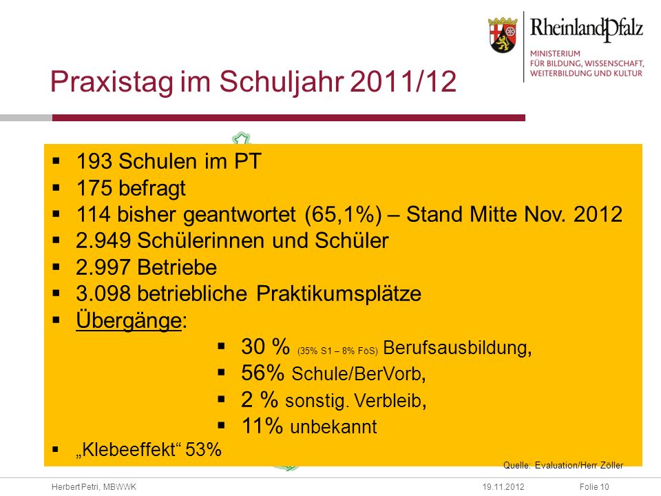 Praxistag im Schuljahr 2011/12