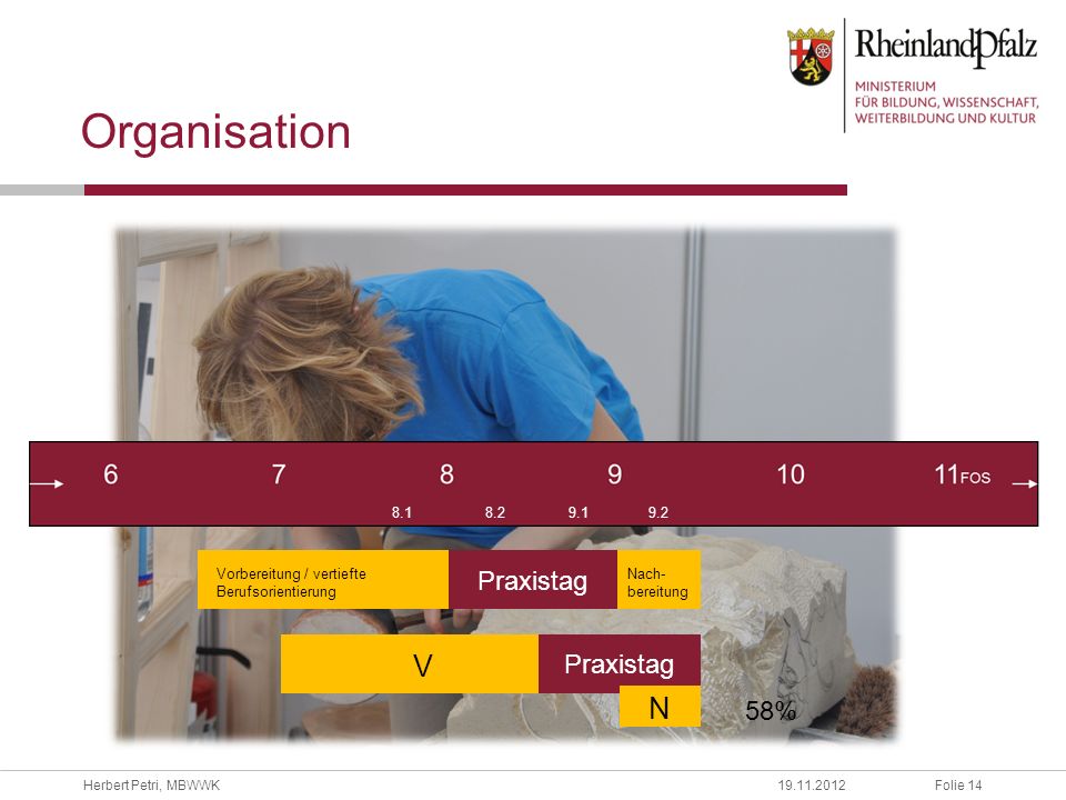 Organisation V N Praxistag 58%