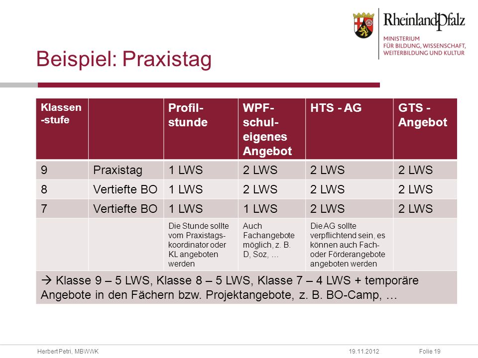 Beispiel: Praxistag Profil-stunde WPF- schul-eigenes Angebot HTS - AG