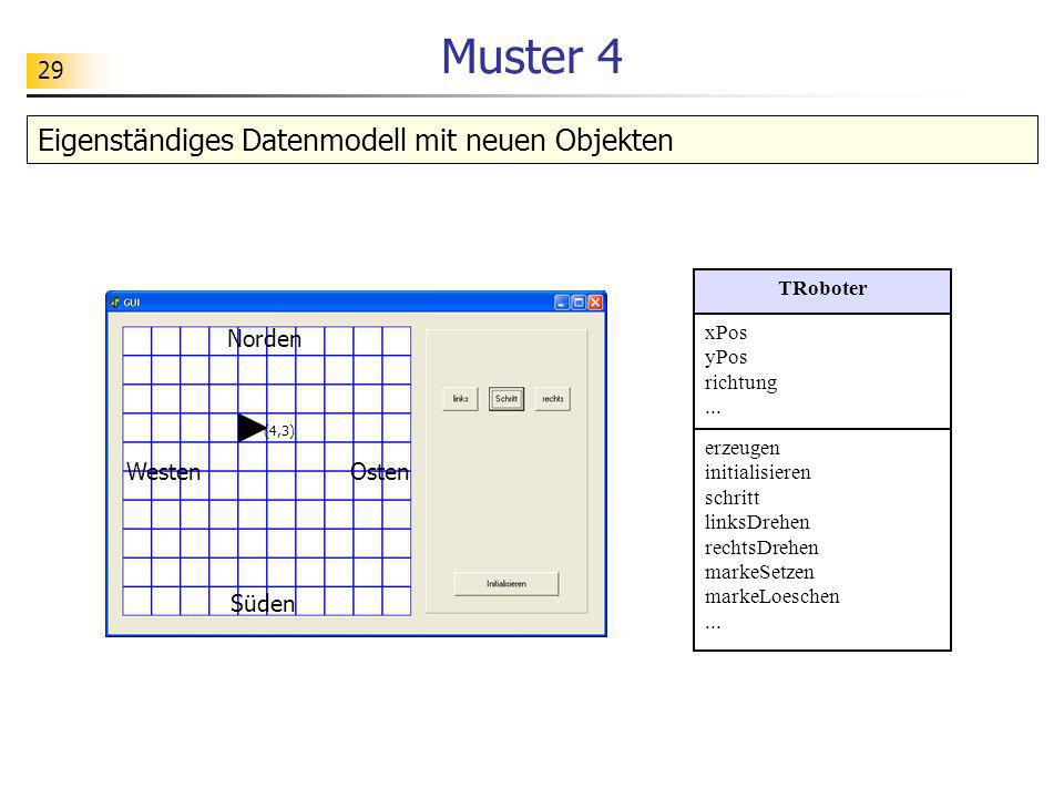 Muster 4 Eigenständiges Datenmodell mit neuen Objekten Norden Westen