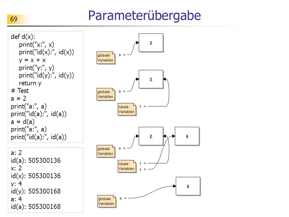 Parameterübergabe def d(x): print( x: , x) print( id(x): , id(x))