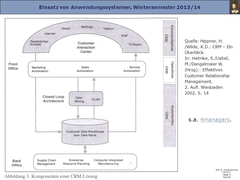Quelle: Hippner, H. /Wilde, K. D. : CRM – Ein Überblick. In: Helmke, S