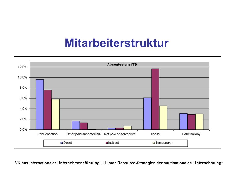 Mitarbeiterstruktur VK aus internationaler Unternehmensführung „Human Resource-Strategien der multinationalen Unternehmung