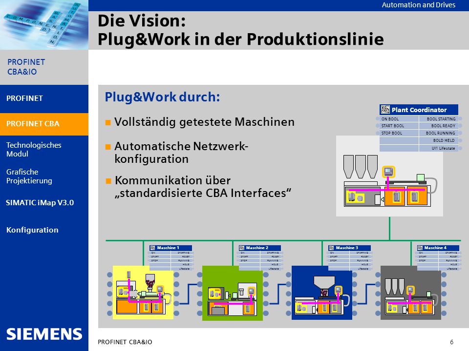 Die Vision: Plug&Work in der Produktionslinie