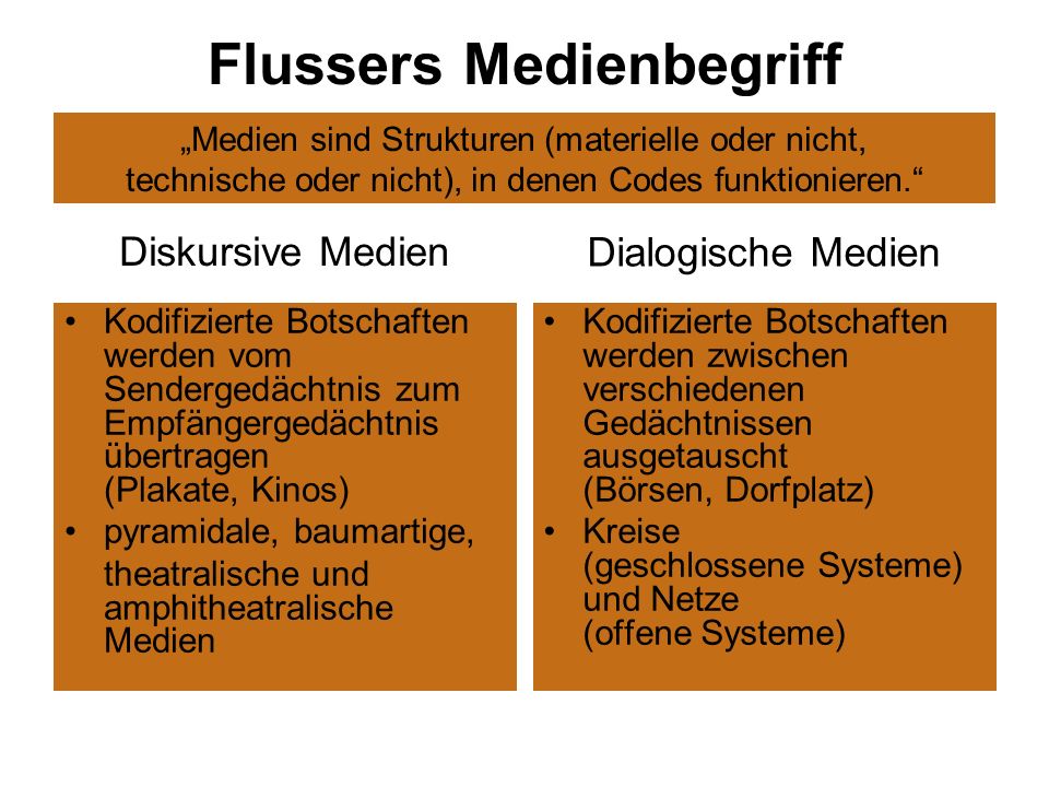 Flussers Medienbegriff