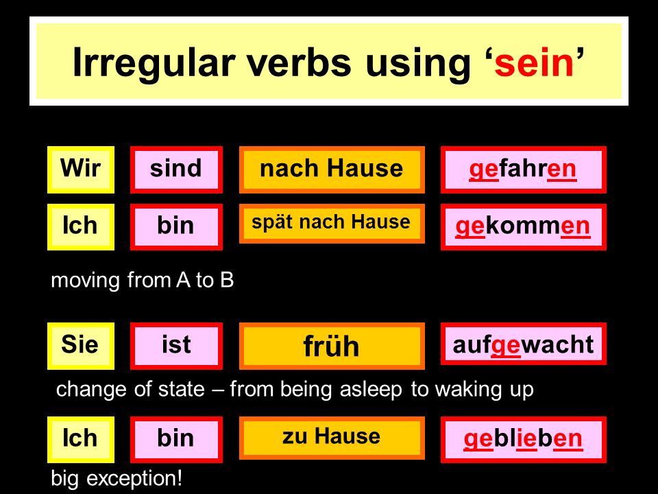 Irregular verbs using ‘sein’