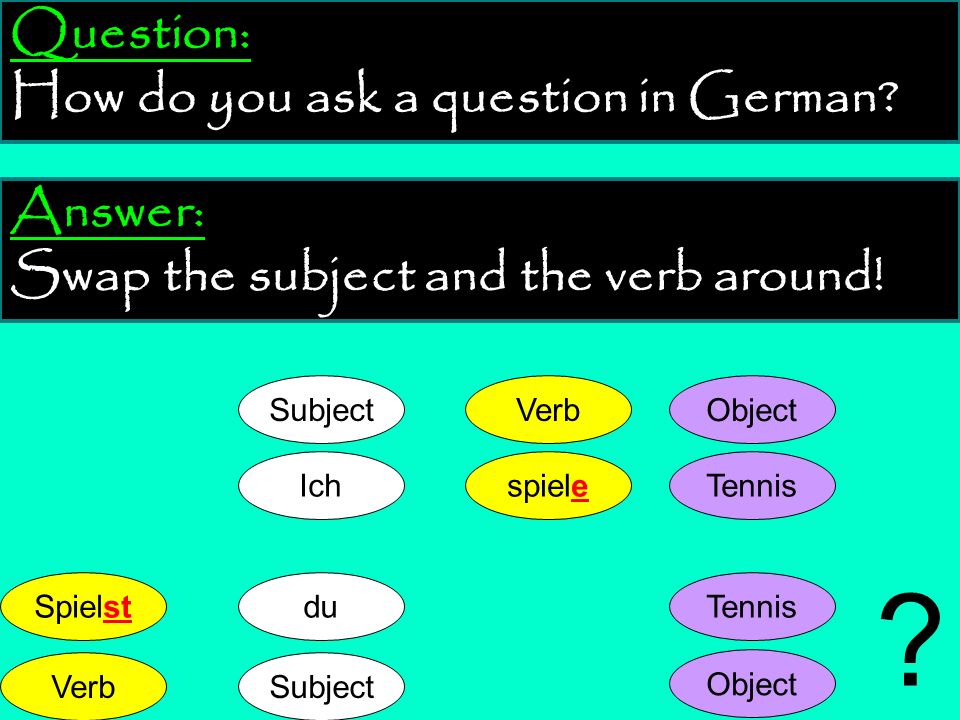 Question: How do you ask a question in German
